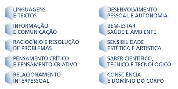 3. Os critérios de avaliação dos alunos do 1.