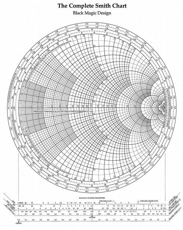 z IN 1+ Γ e j θ r L + jx L jθ 1 Γ e * Correlação gráfica de três circulos: 1. Γ Γr + j Γi Γ.