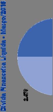 Dívida Financeira Líquida Dívida Financeira Líquida Jan/18 Fev/18 Mar/18 (-) Fornecedores 39 40 65 (-) Coobrigação na Cessão de Recebíveis 1.022 1.052 1.