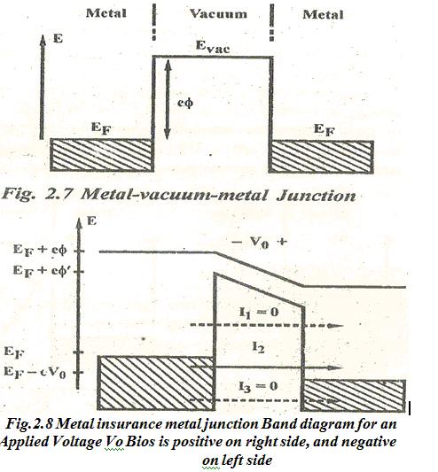 Exemplos de efeito túnel elétrons num metal: poço de potencial com paredes finitas junção