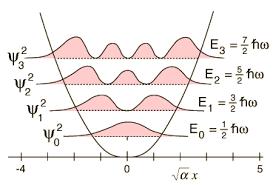 Problema resolvido Determine os valores esperados de x e x2 para uma partícula no