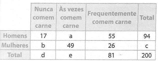 3- Avaliação Será realizada em dupla Tempo de duração: 50 min Atividade Avaliativa 1- Em um estado brasileiro, todas as placas de automóveis são formadas por três letras (entre as 26 do alfabeto) e