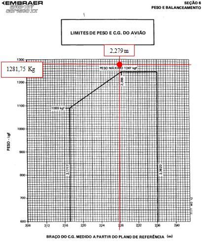 Verificou-se durante a ação inicial que a pista estava molhada devido à chuva ocorrida no dia anterior e que possuía algumas irregularidades, gerando acúmulo de água (poças d água).