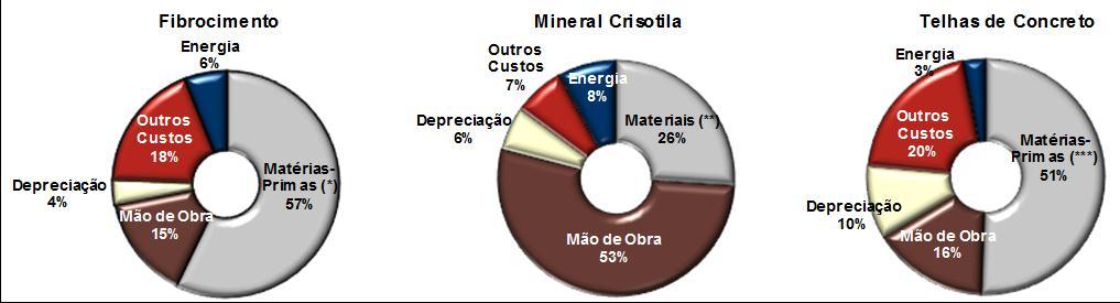 Margem Bruta Consolidado (R$ milhões) 1S16 1S17 Var. % 2T16 Var. 2T17 x 2T16% 1T17 2T17 Var.