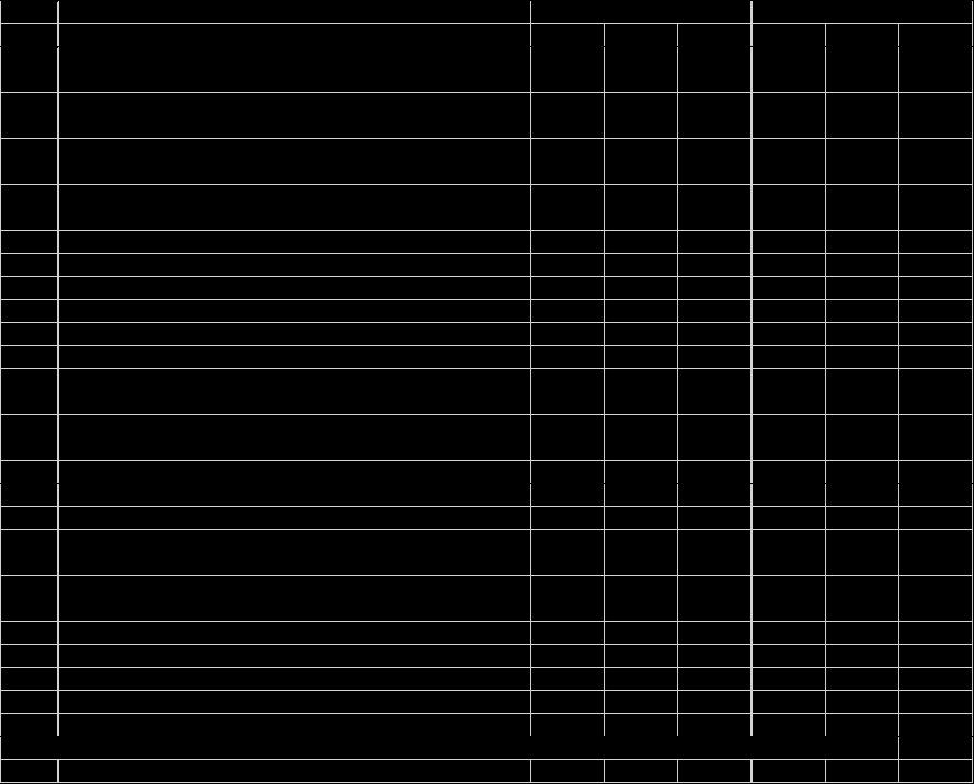 Tabela 1 - Artigos localizados nas bases de dados Biblioteca Virtual em Saúde, PubMed e SCIELO de 2004-2015, sobre a utilização do DRG com ferramenta para gestão assistencial (continuação) TTítulo do