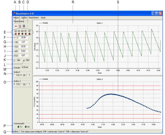 Para a determinação da TCO, o respirômetro Beluga realiza a medição direta da concentração de oxigênio dissolvido, além da temperatura quando usando um eletrodo do tipo YSI5718 ou equivalente.