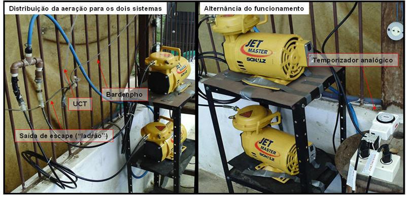 cada compressor trabalhava em ciclos de 30 min divididos em 15 min de aeração e 15 min desligado e, dessa forma, mantinha-se o sistema sempre aerado.