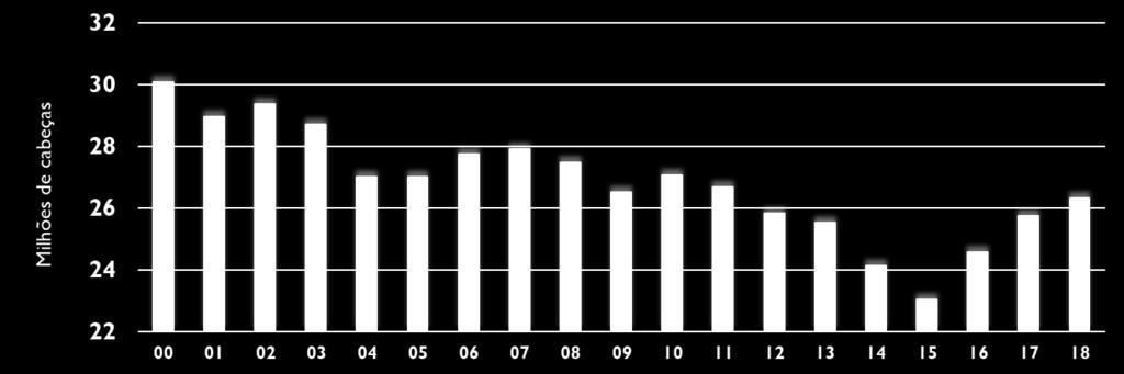 2016: 24,5 +1.5000.000 cab (+6,5%) 2017: 25,8 + 1.300.