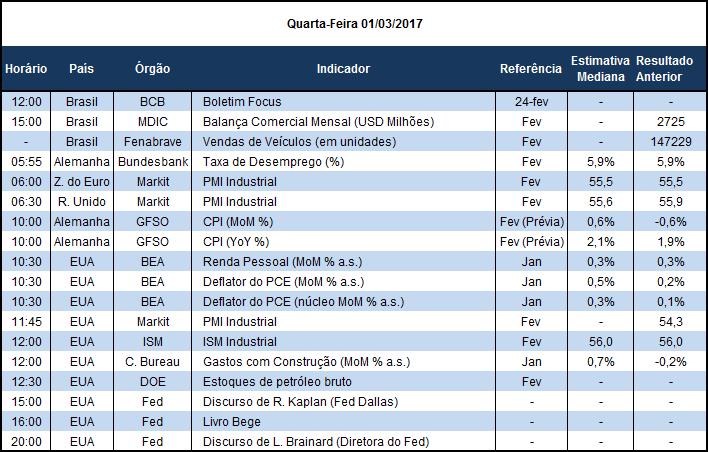 sem horário definido deverá ser divulgado o volume de vendas mensais de veículos, referente a fevereiro pela Fenabrave.