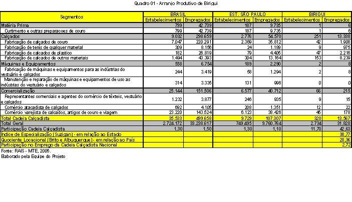 CEFET-PR. Dissertação de Mestrado. 2005. FUINI, Lucas L. A nova dimensão dos territórios: competitividade e arranjos produtivos locais (APL). Rio Claro: UNESP. Revista Estudos Geográficos. ano 4. n.1.