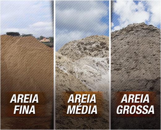 Areias Para argamassas e concreto: Verificação Visual NBR 7200 Coloração da areia (Areia