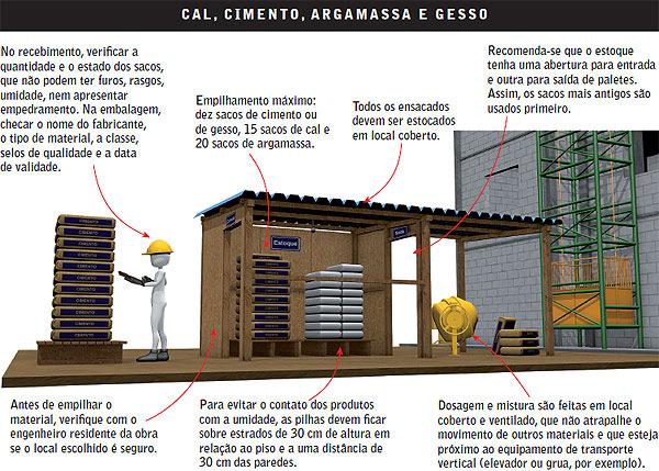 Introdução Fluxograma Descarga Recebimento e Identificação Testes Verificação da Quantidade e Qualidade Decisão de