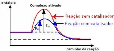 * Quanto MAIOR for a velocidade da reação, MENOR