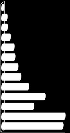 Química - Novas operações de separação (ex.