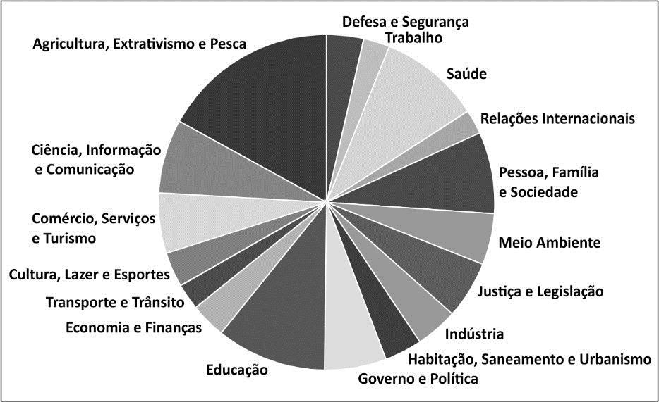 108 TOTAL 951 100,00% Fonte: Elaborado pelo autor com base em LAG (2007).