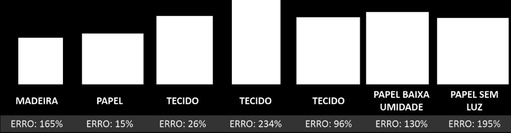 No caso, os canais Cr e V perderam relevância dentro do modelo multivariado. Figura 78.