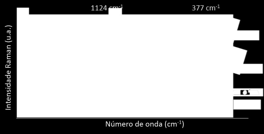 A matriz de dados, X, foi construída organizando as amostras na ordem crescente de tempo, de forma proposital, já que se houvesse alguma tendência natural nos dados, a mesma poderia ser