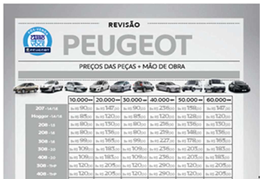 3. Revisões Peugeot