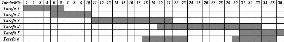 Calendarização Prevista: 1. Estudo Bibliográfico sobre Metodologias para Objectos Deformáveis; 2. Desenvolvimento da Plataforma Computacional; 3. Segmentação de Objectos Deformáveis; 4.