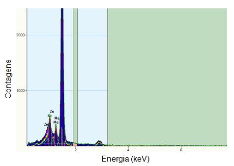 52 Figura 43 - Espectro de dispersão de energia da fase dispersa pela matriz nas amostras superenvelhecidas a 300 C por 5 horas. 4.1.
