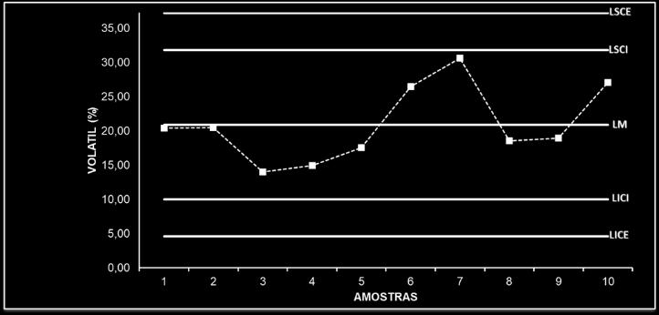 Figura 11: