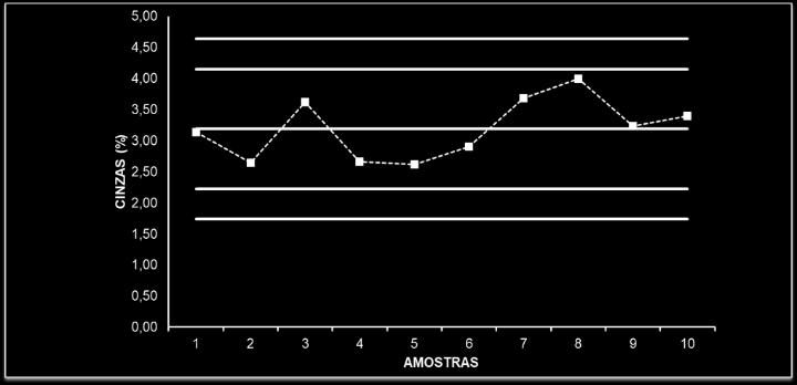 variações de