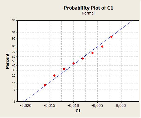 Atributos Método analítico (3) X t (em P a de 50%