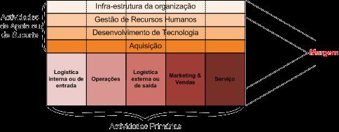 Onde aplicar?