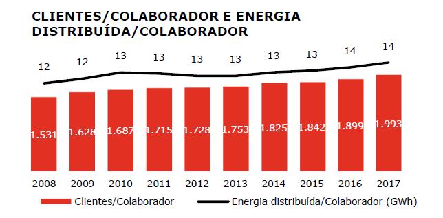 COLABORADORES EFICIÊNCIA NAS