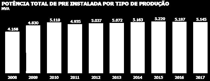 A evolução