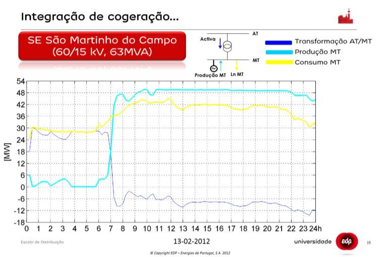 dinâmica da