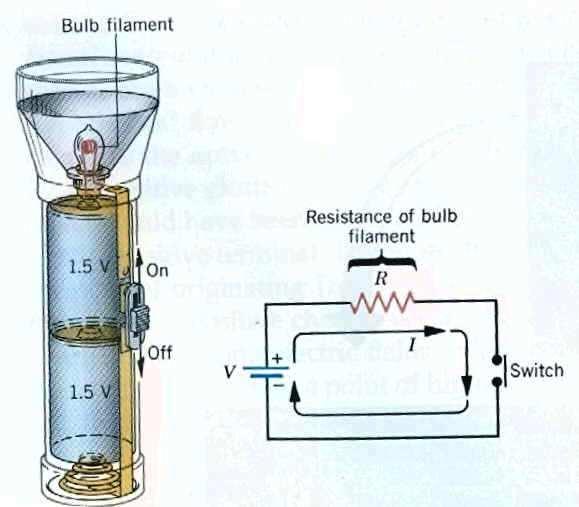 5 Circuitos de corrente contínua Resistência e Lei de Ohm Circuitos elétricos Lei de Kirchoff Cutnell