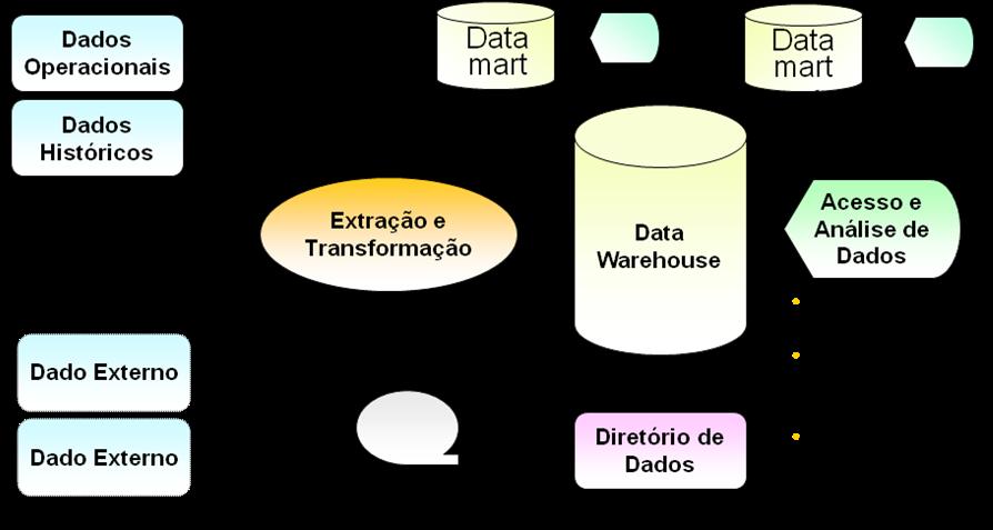 11 Sistemas de Apoio à Decisão (SAD)