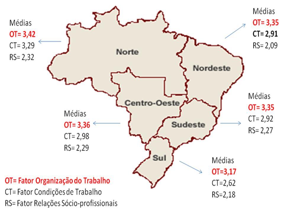 Satisfação do médico com o trabalho na APS Regiões Médias regionais das dimensões