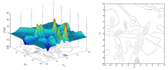 17 Figura 3 - Superfícies que representam o gráfico de uma função não-linear de duas variáveis reais. Essas superfícies poderiam representar uma função. Fonte: Takahashi (2007).