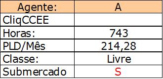 Informações processadas Contrato Vendedor LP / CP Validade MW Contratado Min 100% Max 31796 Tractebel LP 01/01/2008 a 31/12/2015 2,870 2.132,410 1.