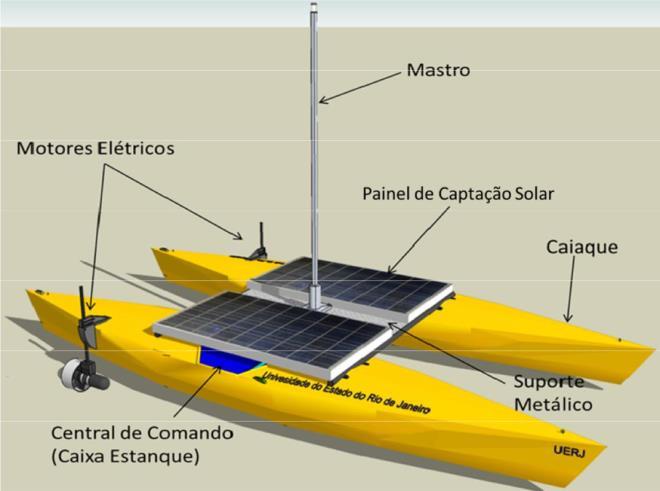 15 1. PAINÉIS FOTOVOLTAICOS A embarcação teleoperada deste projeto possuirá um casco de pequeno porte, motores elétricos, uma central eletrônica para o controle do barco e comunicação, um sistema de