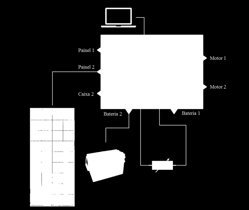 57 Segue a Figura 21 com o diagrama conceitual do teste: Figura 24. Diagrama conceitual para teste.