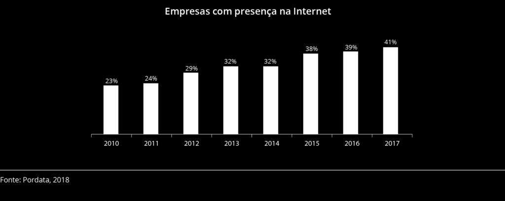 Presença das empresas nacionais tem vindo a crescer no território nacional.