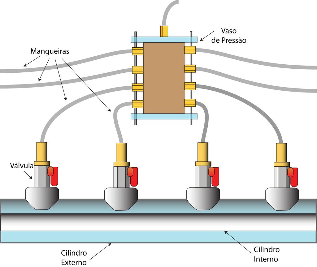 Capítulo 2. Experimentos 40 Figura 2.18: Ilustração do vazo seletor das tomadas de pressão.
