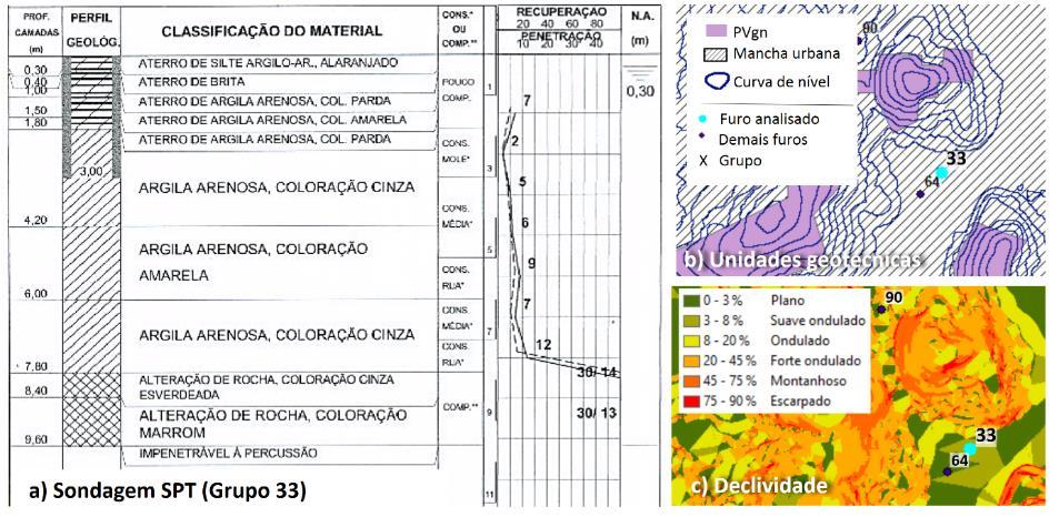 110 informação crucial para análise temporal da linha de nível de água, caso fosse estudada.