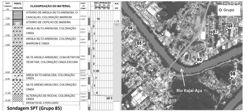 114 Figura 21 Estudo do nível de água na região próxima ao rio Itajaí-Açu. Fonte: Elaborado pela autora.