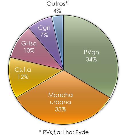125 percentual das unidades geotécnicas para zona urbana de Blumenau/SC e as respectivas áreas. Graficamente, os resultados podem ser acompanhados através da Figura 24.