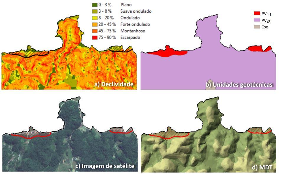 97 Segundo Higashi (2006), a existência destas unidades geotécnicas não é comum e, portanto, foram analisadas individualmente nesta dissertação.