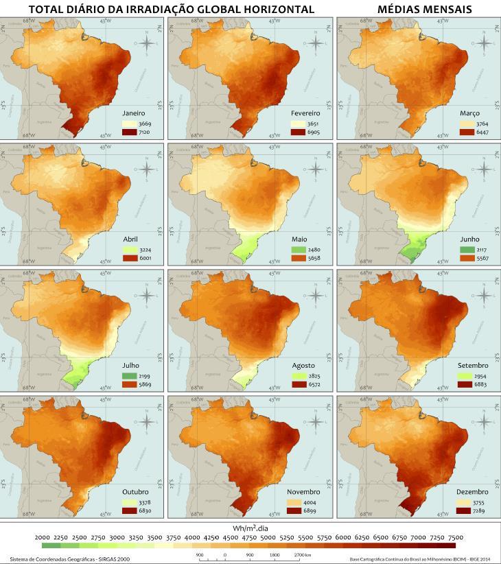 Radiação Solar Média