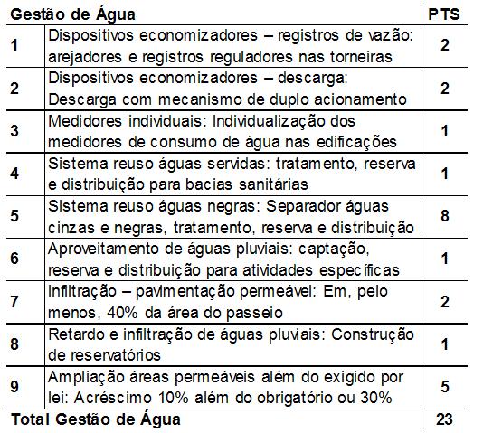 Qualiverde: Histórico, Projetos e Próximos Passos 82 Dirigentes de Empresas do Mercado Imobiliário do Rio de Janeiro (ROLIM, 2015) para analisar a diferença entre o orçamento para construção de