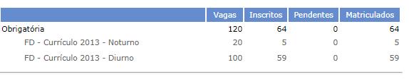 Encontrada a disciplina, você precisará verificar a quantidade de vagas. ATENÇÃO para os termos: Vagas Quantidade total de vagas abertas, por tipo de obrigatoriedade da disciplina.