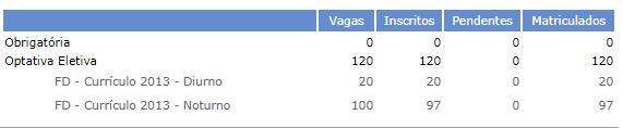 falta de pré-requisito) Essas vagas não estão disponíveis para matrícula Matriculados Pessoas matriculadas durante as Interações de matrícula, já têm o código MA no Resumo Escolar.