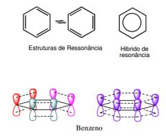 ARMÁTICS: Apresentam pelo menos um anel benzênico, ou aromático em sua estrutura e nos quais é verificado o fenômeno da ressonância. Fórmula Geral: não tem // com um anel benzênico.