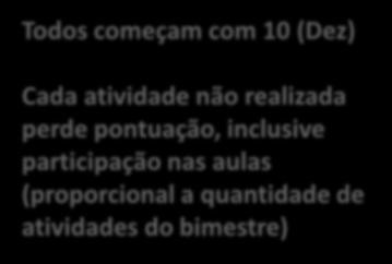 Avaliações Prova Bimestral 3,0 pontos Relatório Técnico 3,0 pontos Atividades 3,0 pontos Caderno 1,0 ponto Todos começam com 10